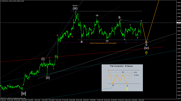 Click to Enlarge

Name: USDCADH1 6Mar15.png
Size: 69 KB