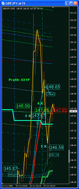 Click to Enlarge

Name: GBPJPY Trades 2008-10-28 (15M).gif
Size: 22 KB