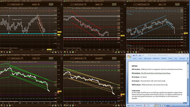 Click to Enlarge

Name: Weekly Outlook 8 Mar 2015 GBPUSD.JPG
Size: 384 KB