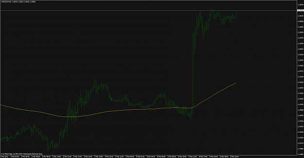Click to Enlarge

Name: USDCAD-NFP-AVA-M15.png
Size: 69 KB