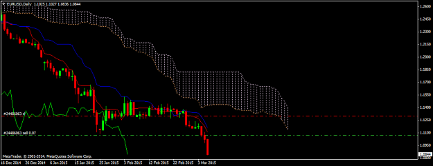 Click to Enlarge

Name: eurusd-d1-iko-forex-limited.png
Size: 26 KB
