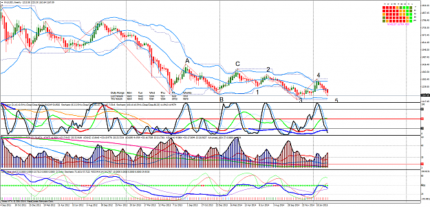 Click to Enlarge

Name: XAUUSD.Weekly.png
Size: 127 KB