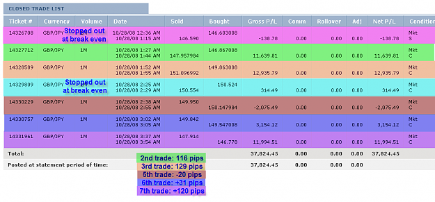 Click to Enlarge

Name: CLOSED TRADE SUMMARY.png
Size: 38 KB