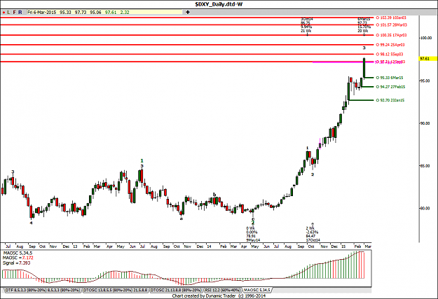 Click to Enlarge

Name: DXY wave 3 of 3.png
Size: 39 KB