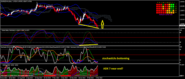 Click to Enlarge

Name: EURNZD-ProDaily.png
Size: 65 KB