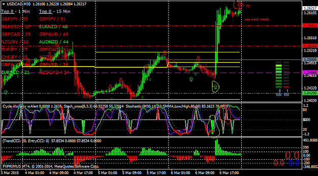 Click to Enlarge

Name: usdcadm30.png
Size: 48 KB
