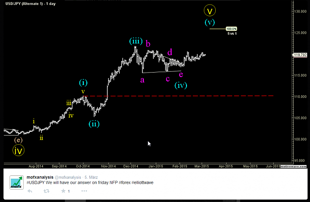 Click to Enlarge

Name: 2015-03-08 09_23_05-#USDJPY #Elliottwave - Twitter Suche.png
Size: 94 KB
