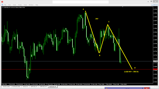 Click to Enlarge

Name: AUDUSD H4 ABCD.png
Size: 45 KB