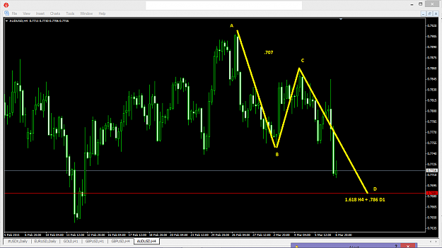 Click to Enlarge

Name: AUDUSD H4 ABCD.png
Size: 45 KB