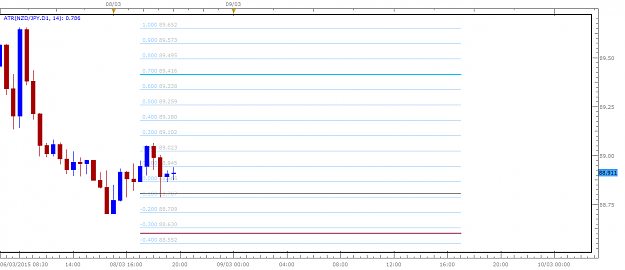 Click to Enlarge

Name: NZDJPY.png
Size: 23 KB
