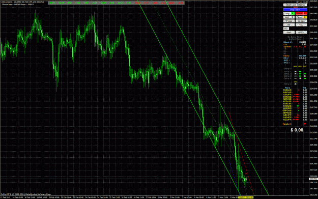 Click to Enlarge

Name: Sell Trade Opened 3-9---2-11.gif
Size: 91 KB