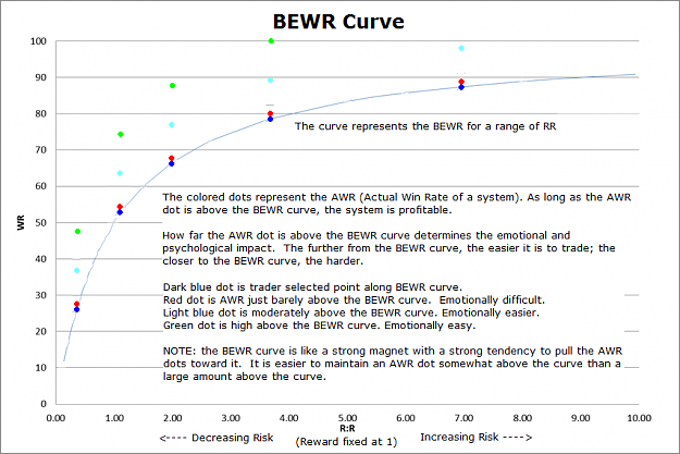 Click to Enlarge

Name: BEWRCurve_2.PNG
Size: 53 KB