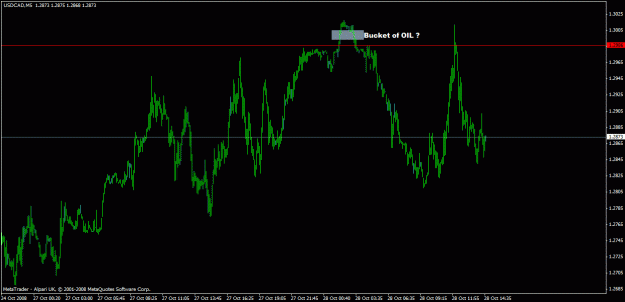 Click to Enlarge

Name: usdcad short.gif
Size: 19 KB