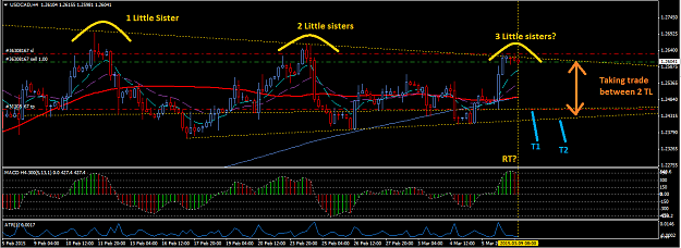 Click to Enlarge

Name: USDCAD_H4_9_March_2015.png
Size: 45 KB