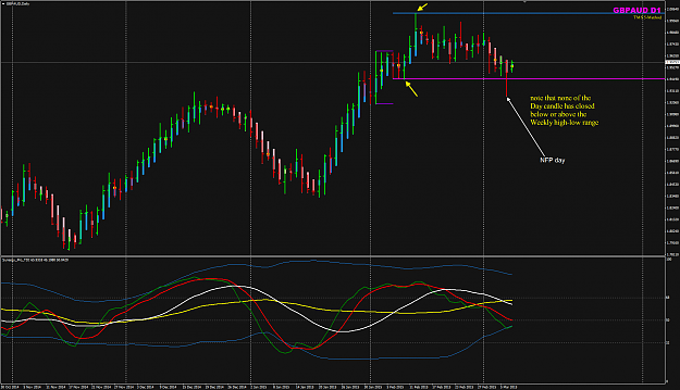 Click to Enlarge

Name: GBPAUD D1 chart within W1 range.png
Size: 62 KB