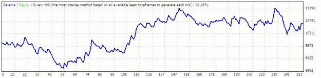 Click to Enlarge

Name: StrategyTesterReport.gif
Size: 9 KB