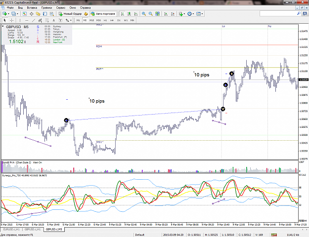 Click to Enlarge

Name: GBPUSD_09_Mar_5.png
Size: 144 KB