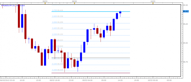 Click to Enlarge

Name: NZDJPY.png
Size: 29 KB
