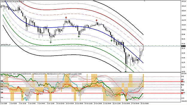 Click to Enlarge

Name: usdpy.png
Size: 43 KB