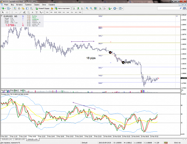 Click to Enlarge

Name: EURUSD_10Mar15_M5.png
Size: 138 KB