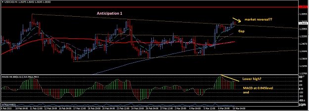 Click to Enlarge

Name: USDCAD_H4_10_March_2014 Anticipation 1.png
Size: 38 KB