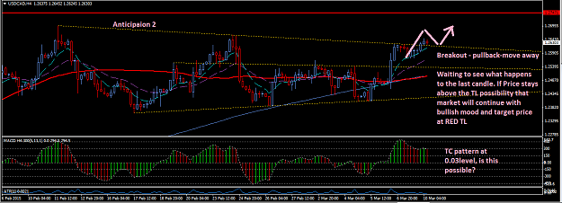 Click to Enlarge

Name: USDCAD_H4_10_March_2014 Anticipation 2.png
Size: 46 KB