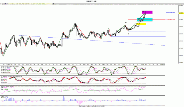 Click to Enlarge

Name: USDJPY_H4.gif
Size: 170 KB