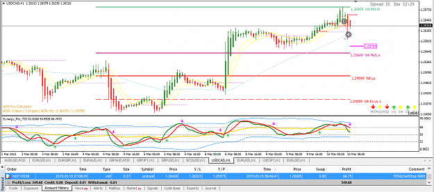 Click to Enlarge

Name: usdcad.PNG
Size: 54 KB