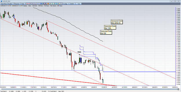 Click to Enlarge

Name: eurusd 3-10-15.png
Size: 103 KB