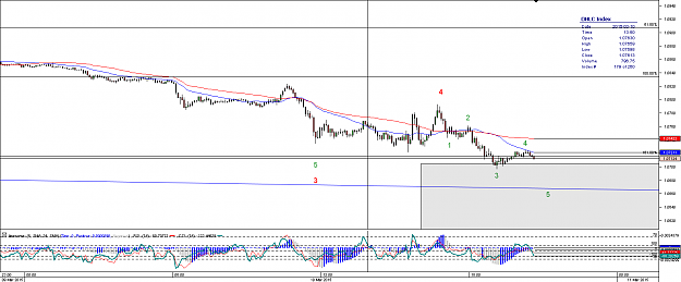 Click to Enlarge

Name: Chart_EUR_USD_5 Mins_snapshot.png
Size: 28 KB