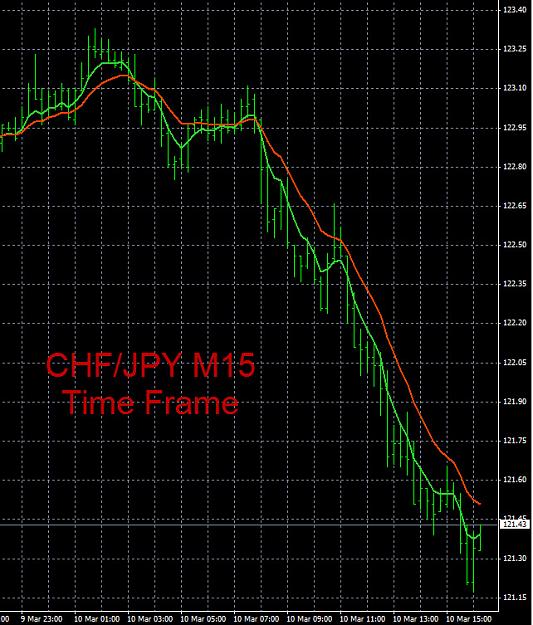 Click to Enlarge

Name: 3-10-2015 CHFJPY Chart.jpg
Size: 185 KB