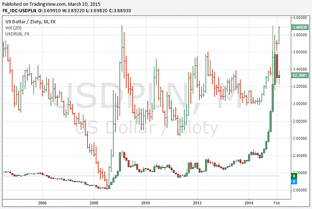 Click to Enlarge

Name: zloty.png
Size: 35 KB
