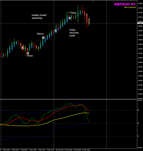 Click to Enlarge

Name: GBPAUD week 11 10 Mar H1 trade. closed.png
Size: 31 KB