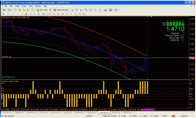 Click to Enlarge

Name: eurchf.gif
Size: 49 KB