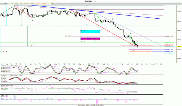 Click to Enlarge

Name: EURUSD_H4.,;;;;;.gif
Size: 159 KB