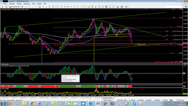 Click to Enlarge

Name: 150311EURUSD-monthly.png
Size: 131 KB