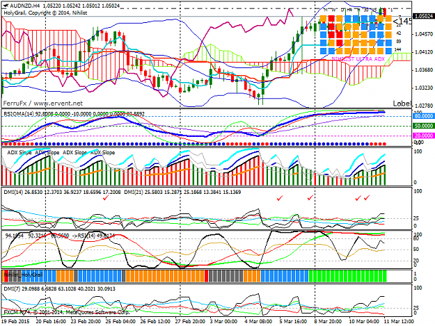 Click to Enlarge

Name: AUDNZDH4.png
Size: 58 KB