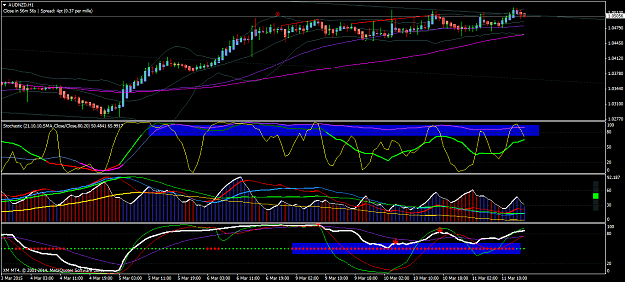 Click to Enlarge

Name: audnzd-h1-trading-point-of-2.png
Size: 59 KB
