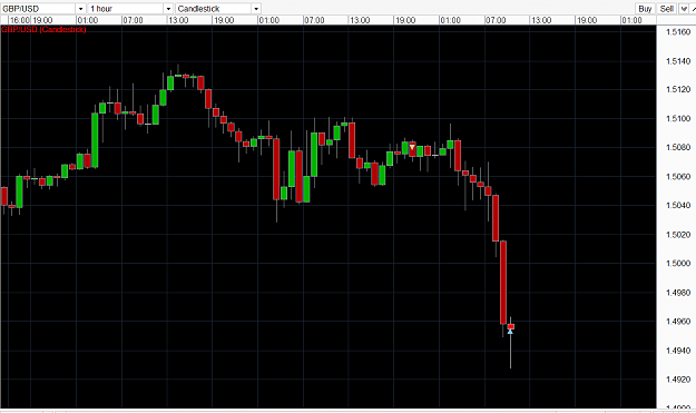 Click to Enlarge

Name: gbpusd - 3.11.2015 - 1hr.png
Size: 51 KB