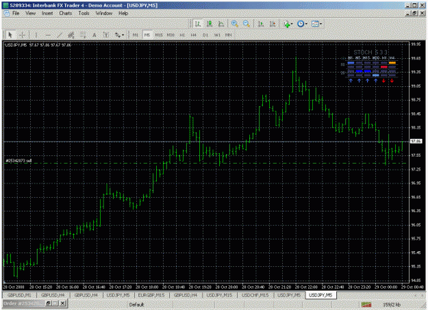 Click to Enlarge

Name: usdjpy_5m_stoch_bars.gif
Size: 40 KB