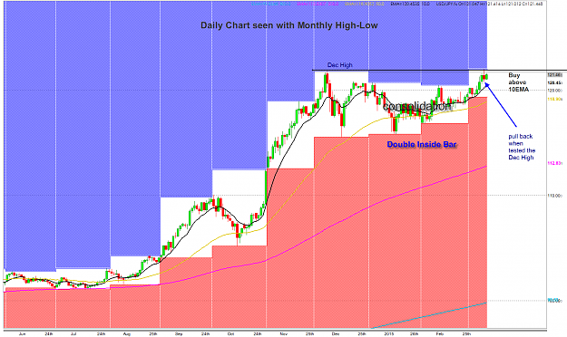Click to Enlarge

Name: USDJPY D1 chart w MN Hi-Lo.png
Size: 88 KB