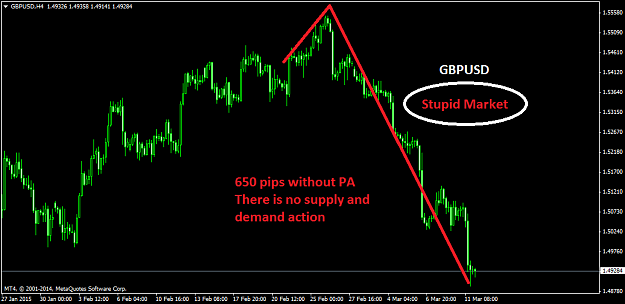 Click to Enlarge

Name: GBPUSDH4.png
Size: 38 KB