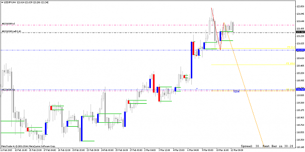 Click to Enlarge

Name: USDJPYH412march.png
Size: 43 KB