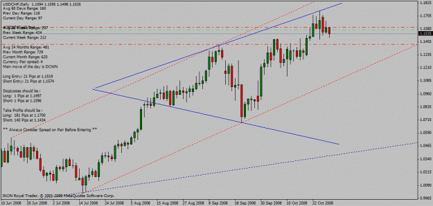 Click to Enlarge

Name: usd_chf_d1_28_10_2008_broaden_triangle.gif
Size: 23 KB