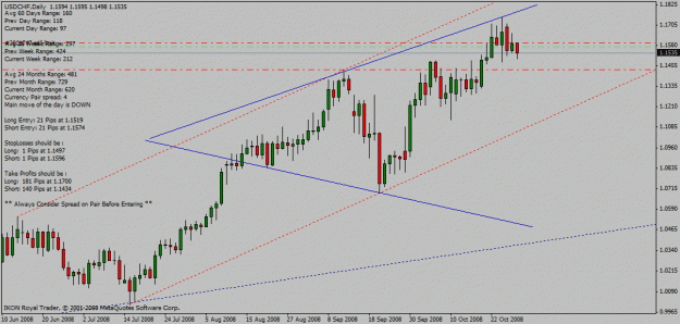 Click to Enlarge

Name: usd_chf_d1_28_10_2008_broaden_triangle.gif
Size: 23 KB