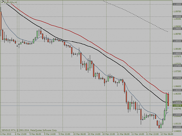 Click to Enlarge

Name: EURUSDcH1.png  12.3..png
Size: 29 KB