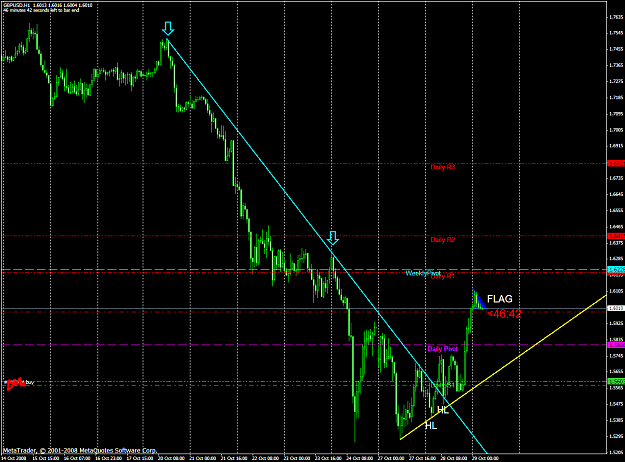 Click to Enlarge

Name: chart2195.PNG
Size: 63 KB