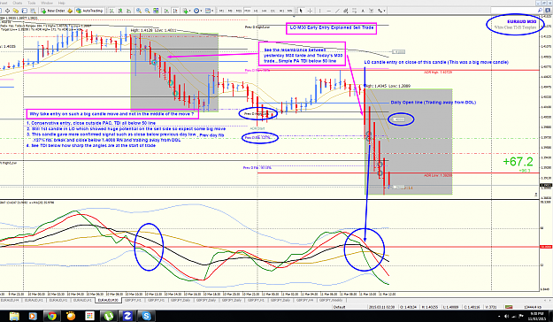 Click to Enlarge

Name: EA M30 early entry trade explained.png
Size: 275 KB