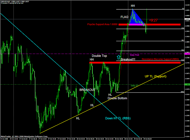 Click to Enlarge

Name: chart2199.PNG
Size: 66 KB