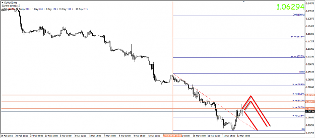 Click to Enlarge

Name: EURUSD-Forecast-12.03.2015-H1-Chart.png
Size: 26 KB